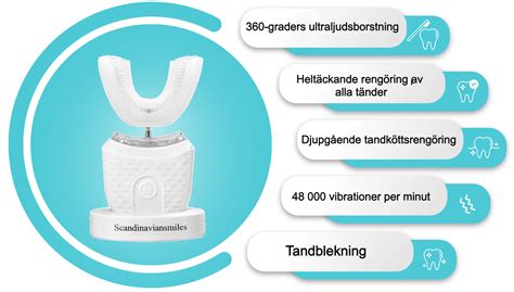 scandinavian smiles allabolag